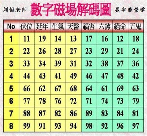 易經數字解碼|易經數字DNA解析